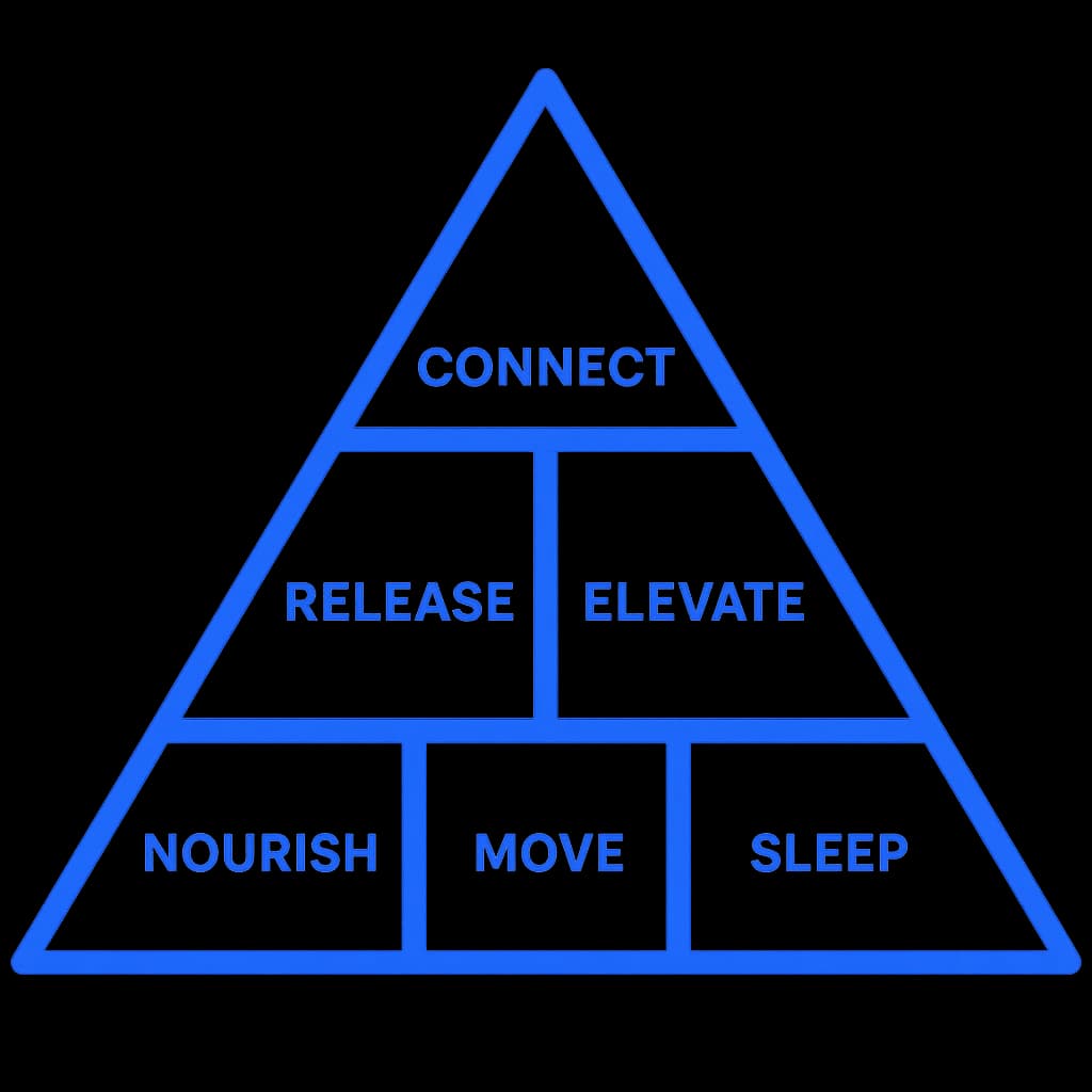 THRIVE Lifestyle Medicine Pyramid